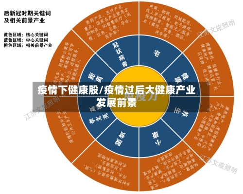 疫情下健康股/疫情过后大健康产业发展前景-第2张图片
