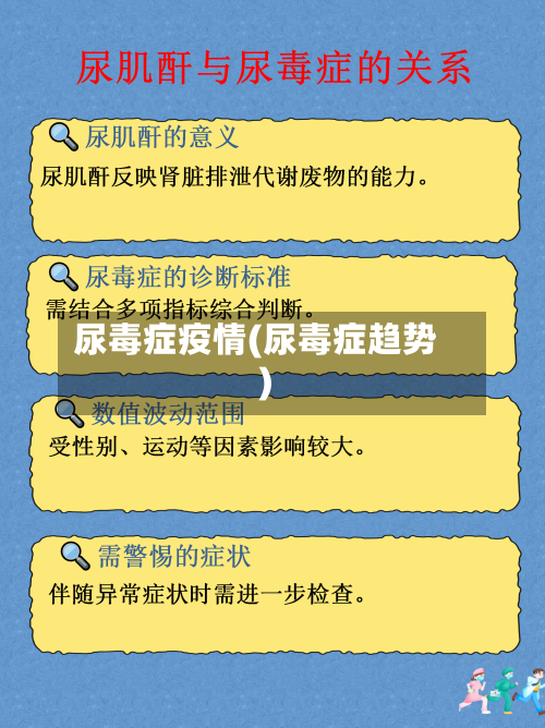 尿毒症疫情(尿毒症趋势)-第3张图片