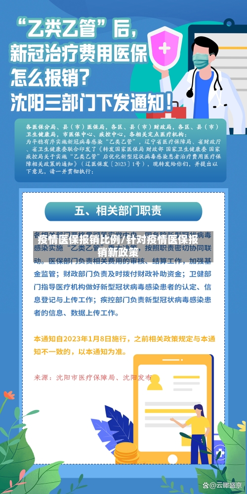 疫情医保报销比例/针对疫情医保报销新政策