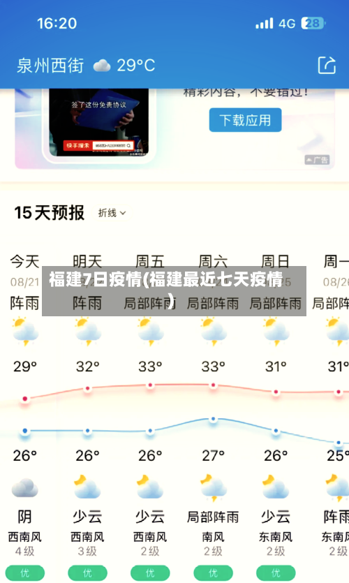 福建7日疫情(福建最近七天疫情)