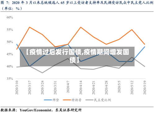 【疫情过后发行国债,疫情期间增发国债】