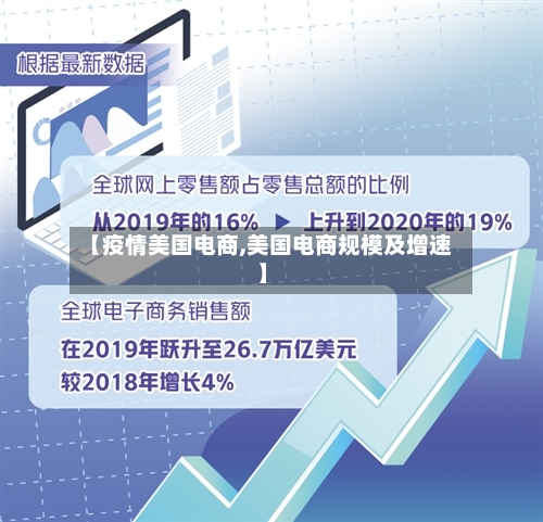 【疫情美国电商,美国电商规模及增速】-第2张图片