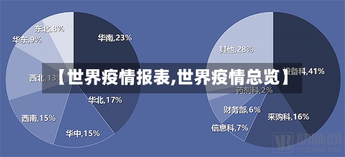 【世界疫情报表,世界疫情总览】-第2张图片
