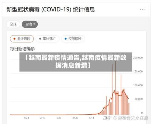 【越南最新疫情通告,越南疫情最新数据消息新增】-第2张图片