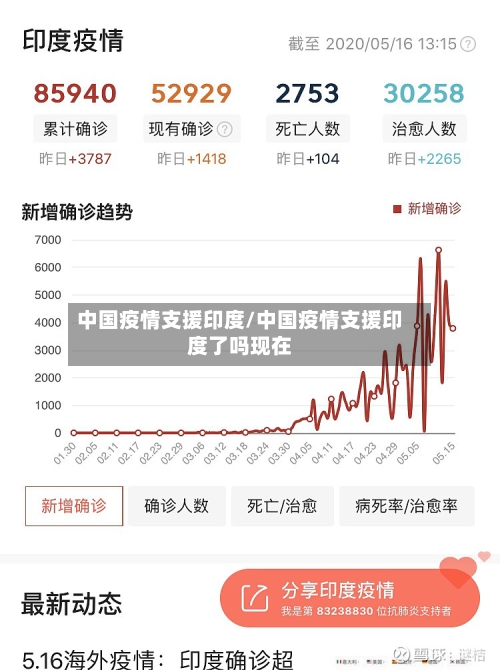 中国疫情支援印度/中国疫情支援印度了吗现在-第2张图片