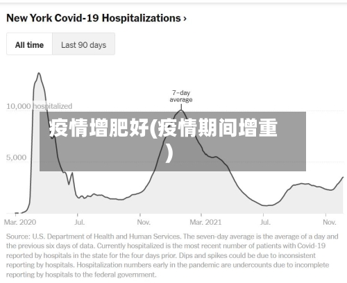 疫情增肥好(疫情期间增重)
