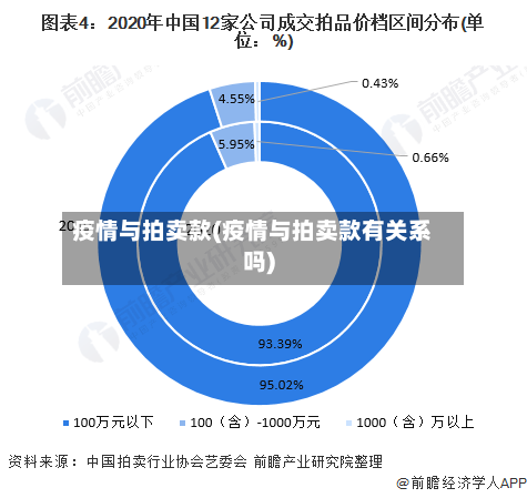疫情与拍卖款(疫情与拍卖款有关系吗)-第2张图片