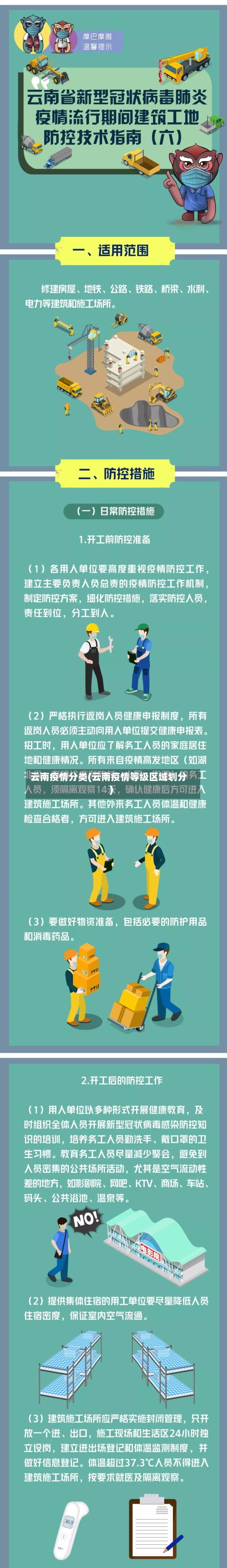 云南疫情分类(云南疫情等级区域划分)-第2张图片