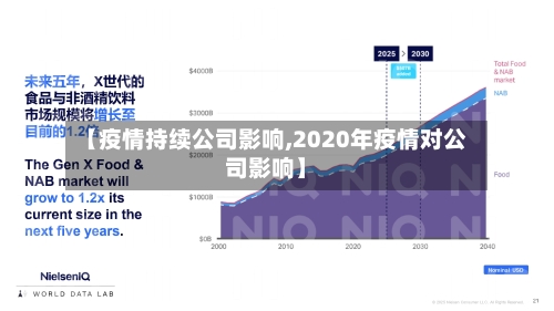 【疫情持续公司影响,2020年疫情对公司影响】