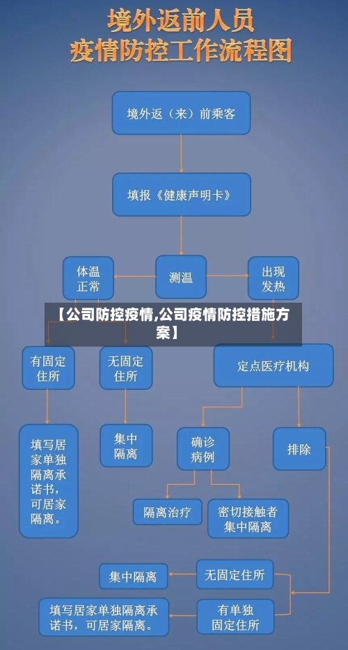 【公司防控疫情,公司疫情防控措施方案】