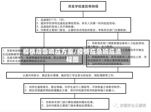 疫情应急响应方案/疫情应急响应流程图-第2张图片