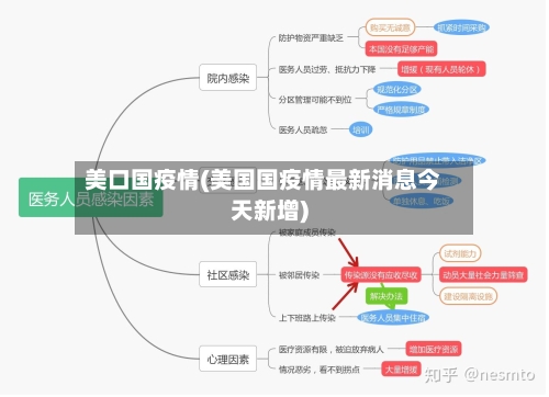 美口国疫情(美国国疫情最新消息今天新增)