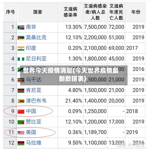 世界今天疫情消息(今天世界疫情最新数据表)-第2张图片