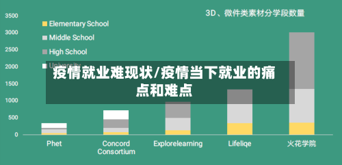 疫情就业难现状/疫情当下就业的痛点和难点