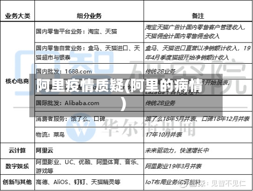 阿里疫情质疑(阿里的病情)