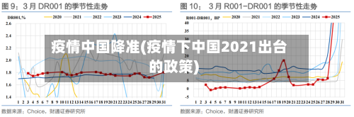 疫情中国降准(疫情下中国2021出台的政策)