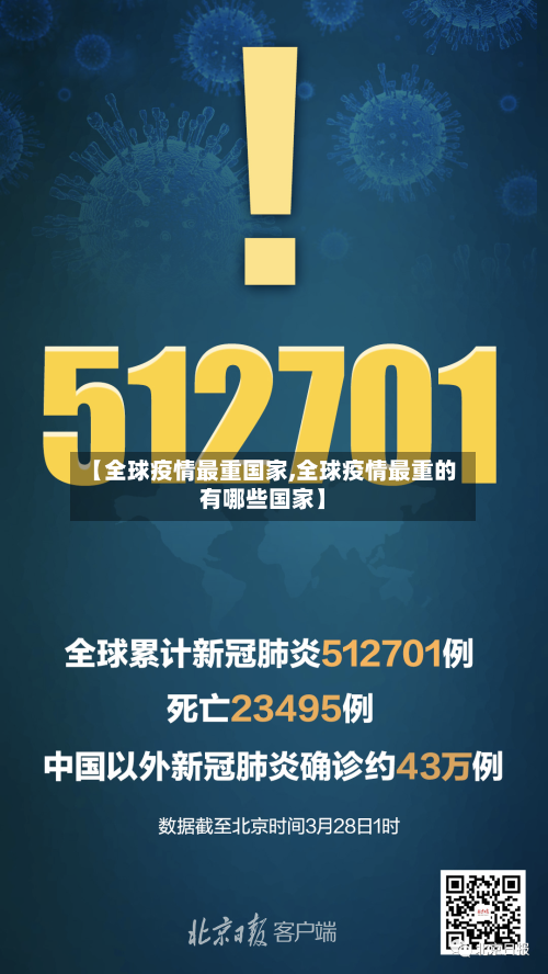 【全球疫情最重国家,全球疫情最重的有哪些国家】-第2张图片