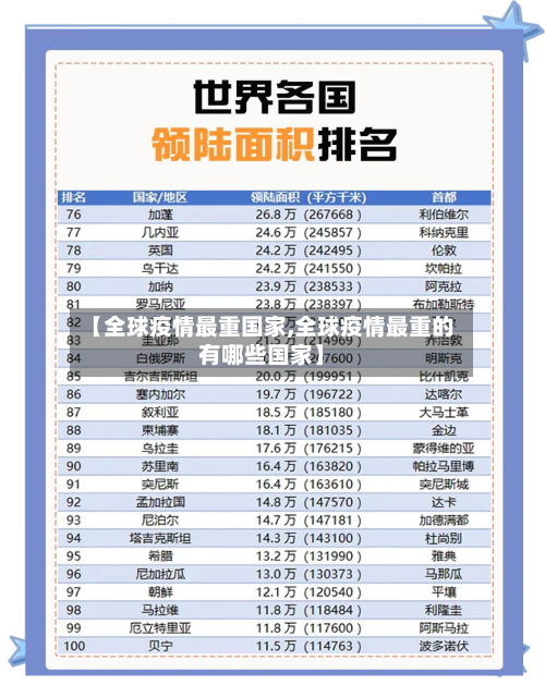 【全球疫情最重国家,全球疫情最重的有哪些国家】-第3张图片