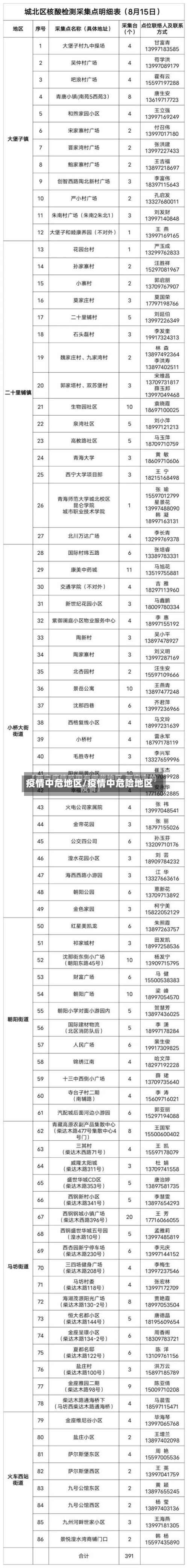 疫情中危地区/疫情中危险地区-第3张图片
