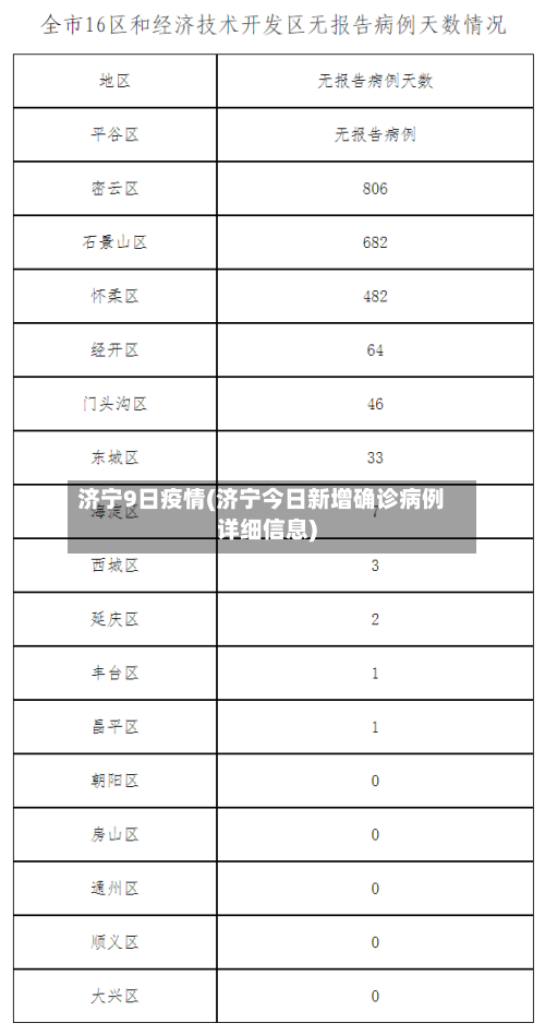 济宁9日疫情(济宁今日新增确诊病例详细信息)