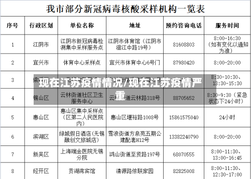 现在江苏疫情情况/现在江苏疫情严重