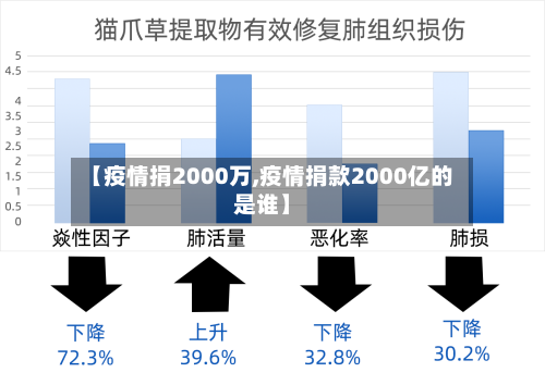 【疫情捐2000万,疫情捐款2000亿的是谁】-第2张图片
