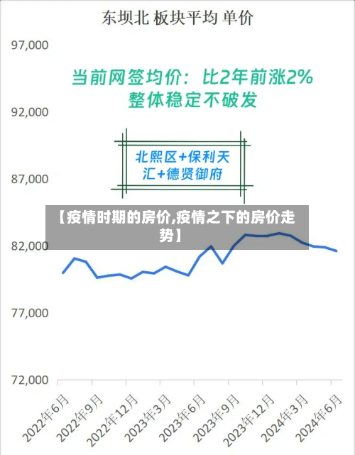 【疫情时期的房价,疫情之下的房价走势】-第3张图片