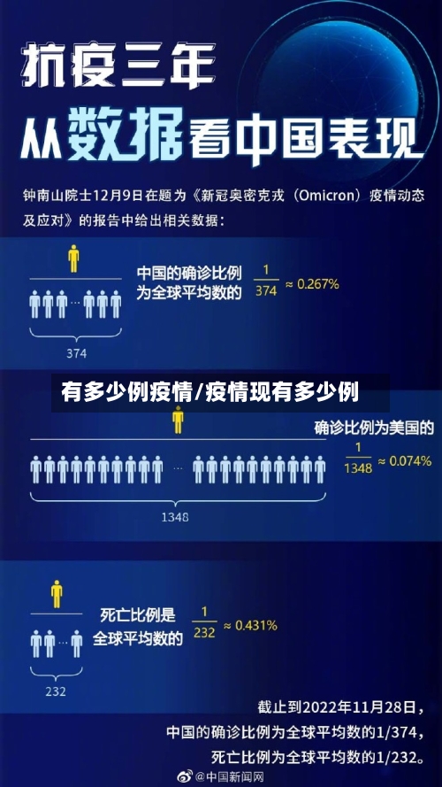有多少例疫情/疫情现有多少例-第2张图片