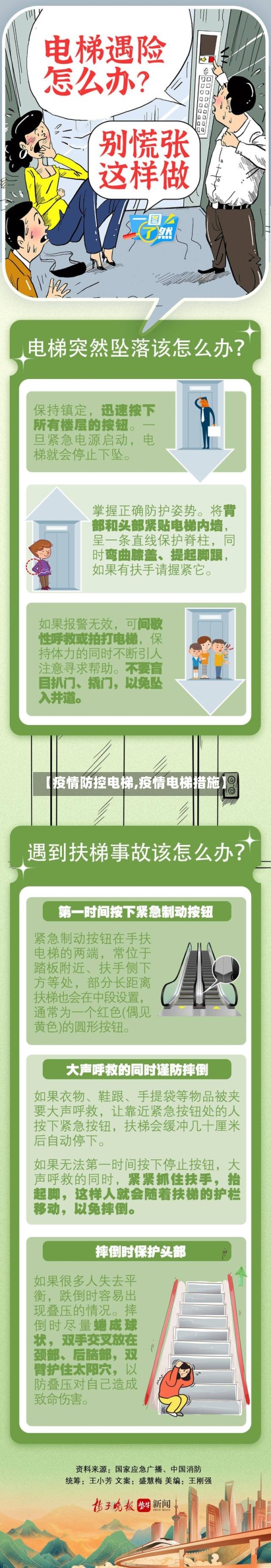 【疫情防控电梯,疫情电梯措施】-第2张图片