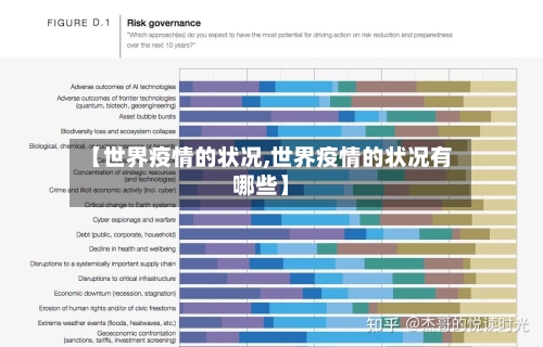【世界疫情的状况,世界疫情的状况有哪些】-第2张图片
