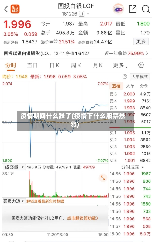疫情期间什么跌了(疫情下什么股票暴涨)-第2张图片