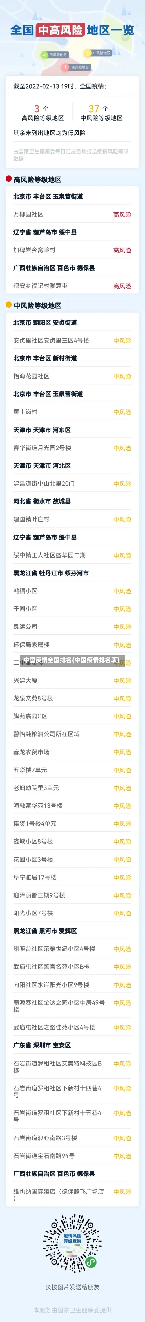 中国疫情全国排名(中国疫情排名表)-第2张图片