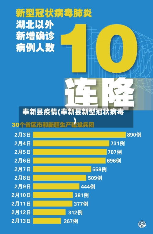 奉新县疫情(奉新县新型冠状病毒)-第3张图片