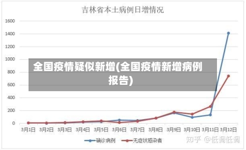 全国疫情疑似新增(全国疫情新增病例报告)
