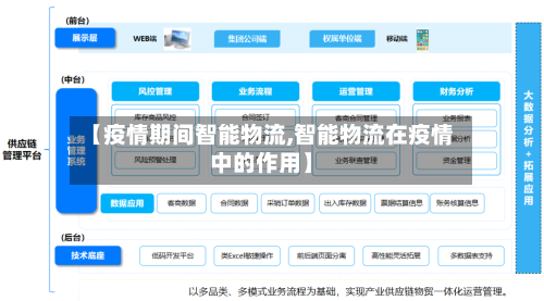 【疫情期间智能物流,智能物流在疫情中的作用】