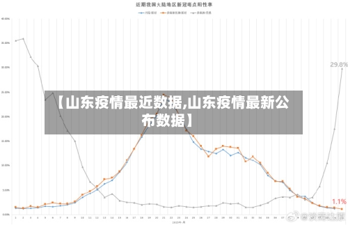 【山东疫情最近数据,山东疫情最新公布数据】-第2张图片