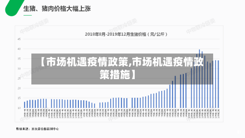 【市场机遇疫情政策,市场机遇疫情政策措施】-第3张图片