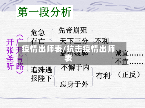 疫情出师表/抗击疫情出师表-第2张图片