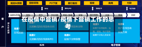 在疫情中营销/疫情下营销工作的思考