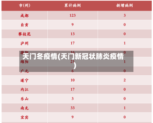 天门冬疫情(天门新冠状肺炎疫情)-第3张图片