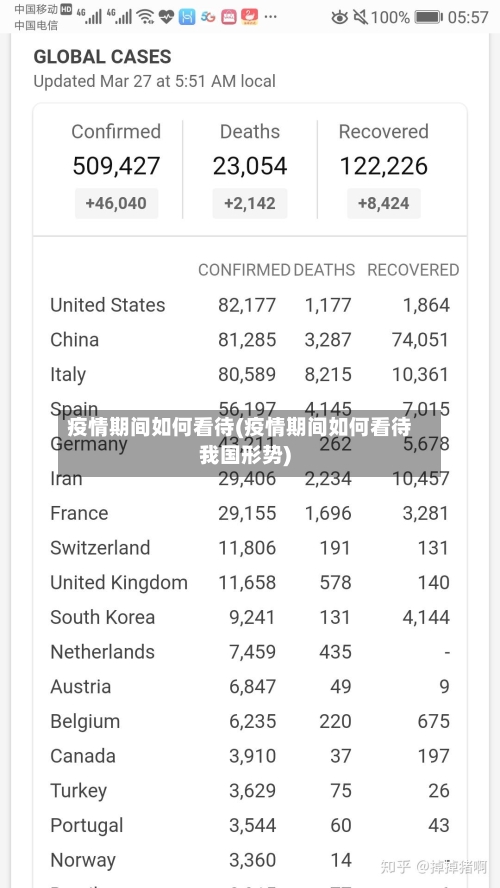 疫情期间如何看待(疫情期间如何看待我国形势)-第3张图片