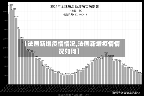 【法国新增疫情情况,法国新增疫情情况如何】-第2张图片