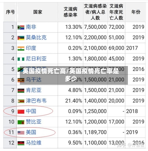 英国疫情死亡高/英国疫情死亡率是多少