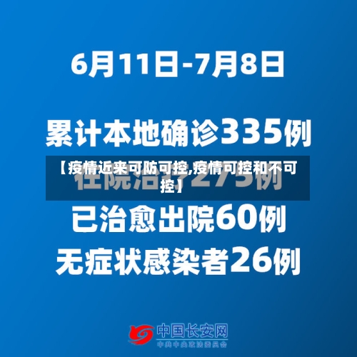 【疫情近来可防可控,疫情可控和不可控】-第2张图片