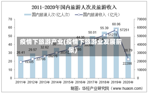 疫情下旅游产业(疫情下旅游业发展前景)-第2张图片