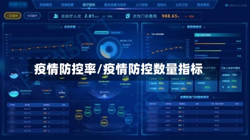 疫情防控率/疫情防控数量指标
