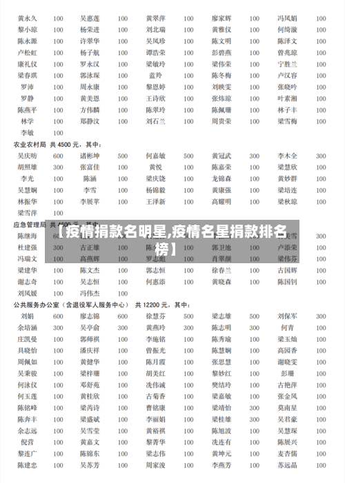 【疫情捐款名明星,疫情名星捐款排名榜】