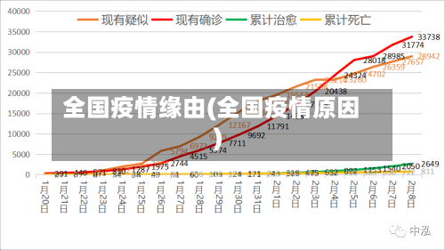 全国疫情缘由(全国疫情原因)