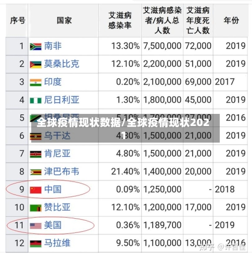 全球疫情现状数据/全球疫情现状2021-第3张图片