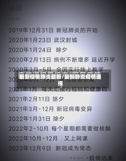 最新疫情肺炎最新/最新肺炎疫情通报-第2张图片